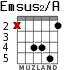 Emsus2/A para guitarra - versión 1