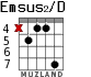 Emsus2/D para guitarra - versión 5