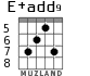 E+add9 para guitarra - versión 4