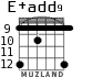 E+add9 para guitarra - versión 5