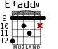 E+add9 para guitarra - versión 6