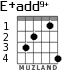 E+add9+ para guitarra - versión 2