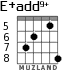 E+add9+ para guitarra - versión 4