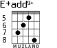E+add9+ para guitarra - versión 5