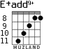 E+add9+ para guitarra - versión 6