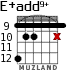 E+add9+ para guitarra - versión 7