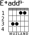 E+add9- para guitarra - versión 2