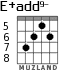 E+add9- para guitarra - versión 5