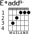 E+add9- para guitarra