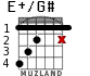E+/G# para guitarra - versión 2