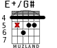 E+/G# para guitarra - versión 3