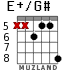 E+/G# para guitarra - versión 6