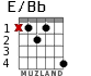 E/Bb para guitarra - versión 2