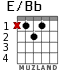 E/Bb para guitarra