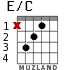 E/C para guitarra