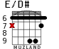 E/D# para guitarra - versión 3