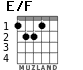 E/F para guitarra - versión 2