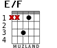E/F para guitarra - versión 1