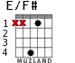 E/F# para guitarra - versión 2