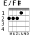 E/F# para guitarra