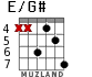 E/G# para guitarra - versión 4