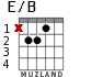 E/B para guitarra