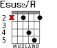 Esus2/A para guitarra - versión 2