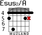 Esus2/A para guitarra - versión 3