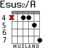 Esus2/A para guitarra - versión 4