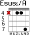 Esus2/A para guitarra - versión 5