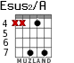 Esus2/A para guitarra - versión 6