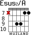 Esus2/A para guitarra - versión 7