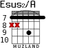 Esus2/A para guitarra - versión 8