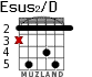 Esus2/D para guitarra - versión 2