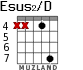 Esus2/D para guitarra - versión 4