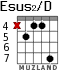 Esus2/D para guitarra - versión 5