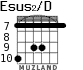 Esus2/D para guitarra - versión 6