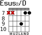 Esus2/D para guitarra - versión 7