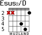 Esus2/D para guitarra - versión 1