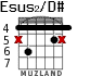 Esus2/D# para guitarra - versión 2