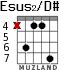 Esus2/D# para guitarra - versión 3