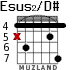 Esus2/D# para guitarra - versión 1