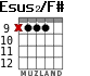 Esus2/F# para guitarra - versión 2