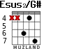 Esus2/G# para guitarra - versión 2