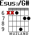 Esus2/G# para guitarra - versión 3