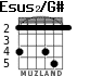 Esus2/G# para guitarra