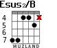 Esus2/B para guitarra - versión 3