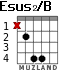 Esus2/B para guitarra