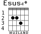 Esus4+ para guitarra - versión 2