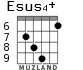 Esus4+ para guitarra - versión 4